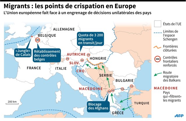 migrations eu