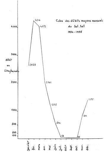 L'activité ordinaire